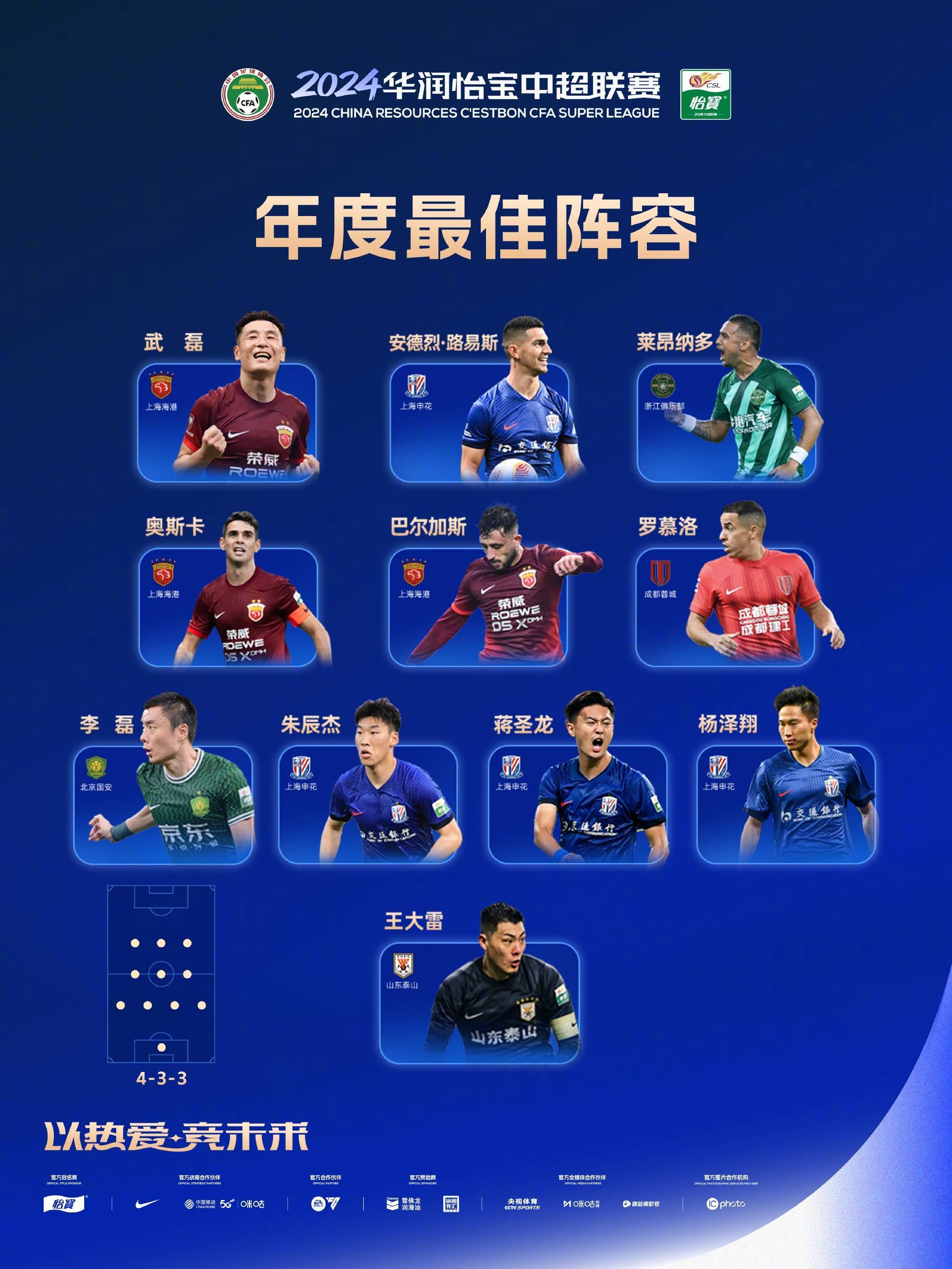 赛地聚焦：中超集结日热度飙升，山东泰山远射贴柱，球迷炸锅，阵容厚度经受考验的简单介绍-九游下载安装